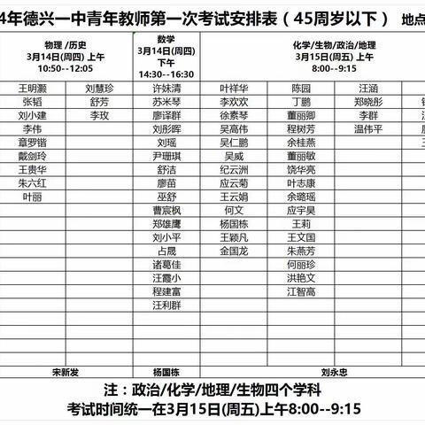 专业考试明理论   学思结合促提升——德兴一中第一次青年教师考试