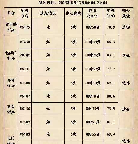 【莲湖市容】的简篇