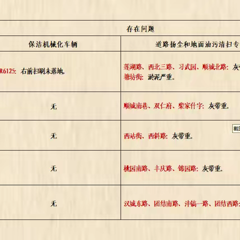 莲湖区城管局规范提升道路保洁机械化作业质量