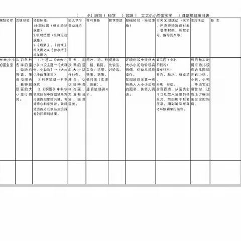 小班科学领域《大大小小的蛋宝宝》——人和街道中心园幼儿园第一分园