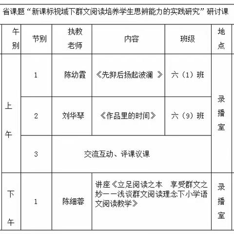 “群文”好景君须记，最是“阅读”切磋时——大田县城关第二小学2022省级课题《新课标视域下群文阅读培养学生思辨能力的实践研究》（FJJKZX22-656）专题研训活动