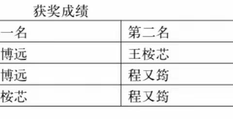 福泰华庭幼儿园第十二届单项冬运会小班