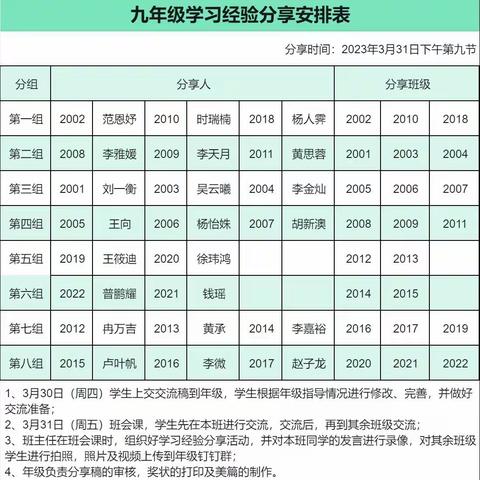 他山之石，可以攻玉——蒙自五中九年级学习经验分享交流会