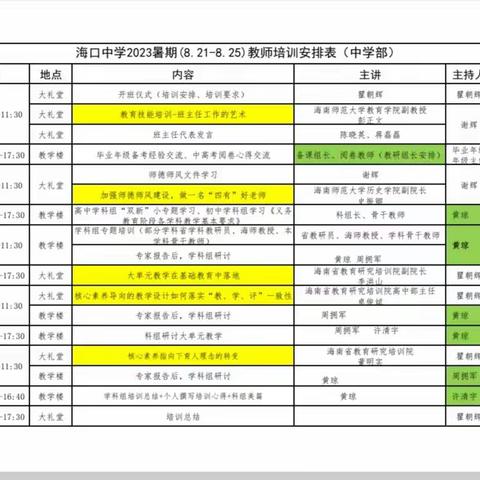 培者于理,训者重毅,学者由心——海口中学美术组2023-2024学年度全员教师培训