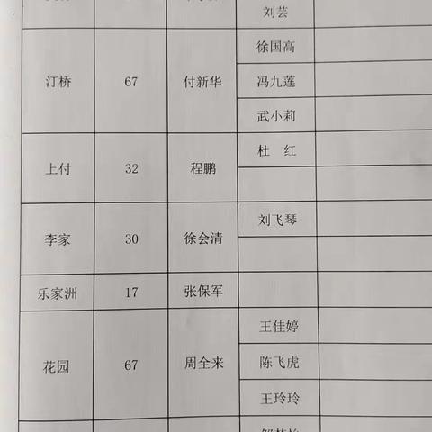 白路乡初级中学关工委开展“防溺水”主题教育2023年春季家访活动