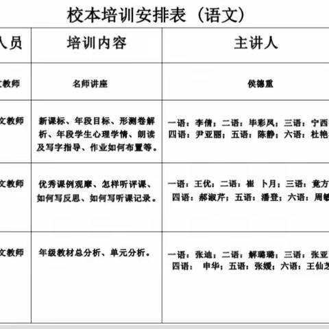 学思结合促成长，厉兵秣马谱新篇——校本教研培训