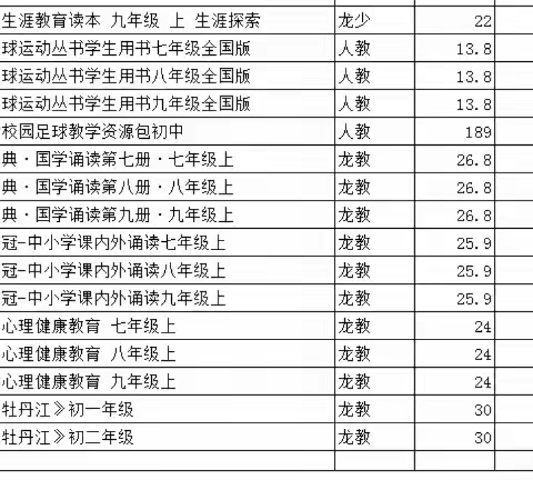 林口县刁翎镇中学2024年秋季学期收费教辅订购清单公示