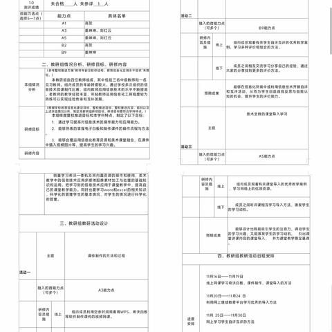 营口市回民小学美术组信息技术2.0学习活动