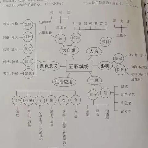 《五彩缤纷》主题课程精彩回顾