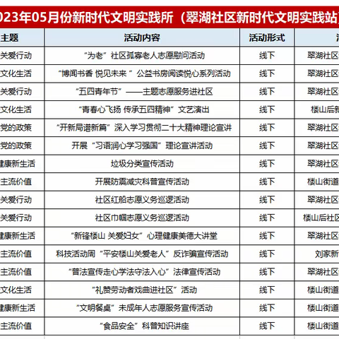 【文明实践在楼山】叮咚，您的5月新时代文明实践活动清单已派送，请查收