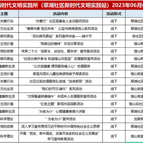 【文明实践在楼山】楼山街道新时代文明实践6月份活动清单