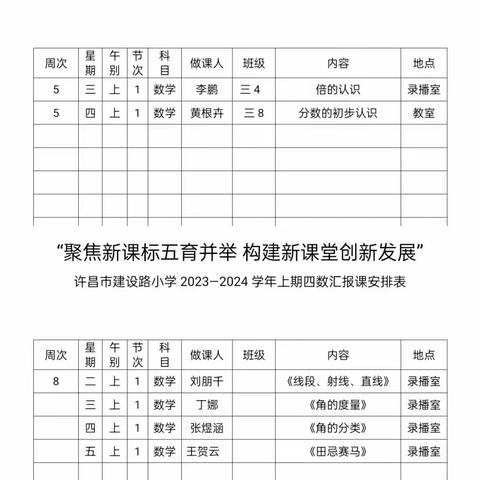 聚焦新课标五育并举，构建新课堂创新发展——许昌市建设路小学数学组公开课活动纪实