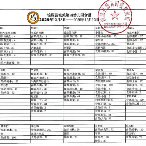 湟源县幼儿园第四分园 第十五周美食分享