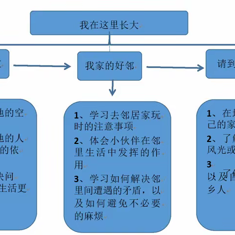 核心素养指向下小学道德与法治作业设计及学生素养展示（58）——  三年级下册第二单元《请到我的家乡来》