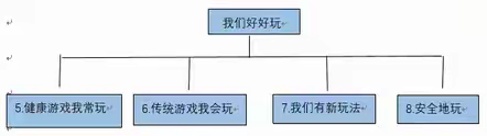 核心素养指向下小学道德与法治作业设计及学生素养展示（76）——二年级下册《 6.传统游戏我会玩》 第一课时作业设计及展示