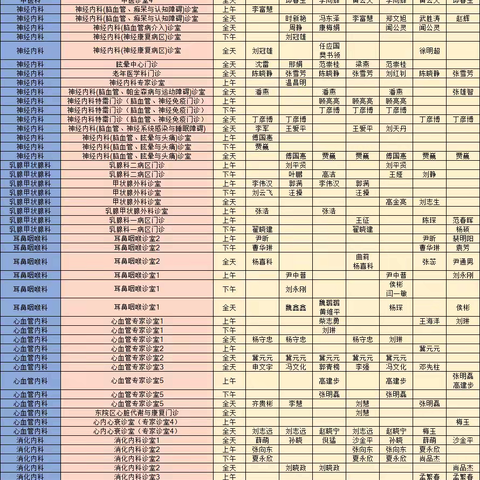 南阳市中心医院门诊坐诊医师排班(12.8-12.14)