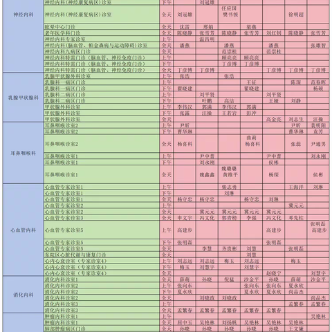 南阳市中心医院门诊坐诊医师排班(1.26-2.1）