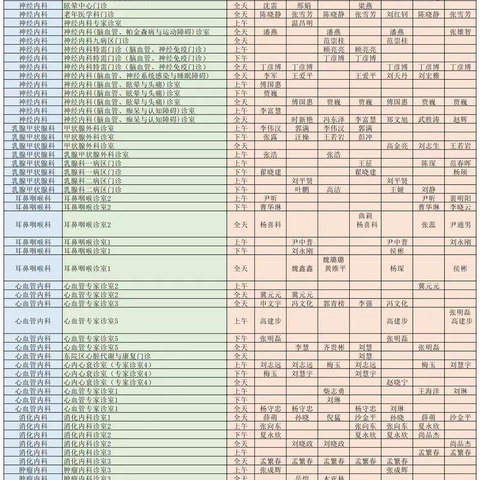 南阳市中心医院门诊坐诊医师排班(2.9-2.16）