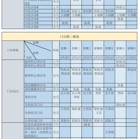 南阳市中心医院门诊坐诊医师排班(4.20-4.26）