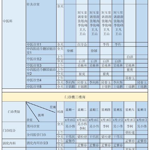 南阳市中心医院门诊坐诊医师排班(4.13-4.19）