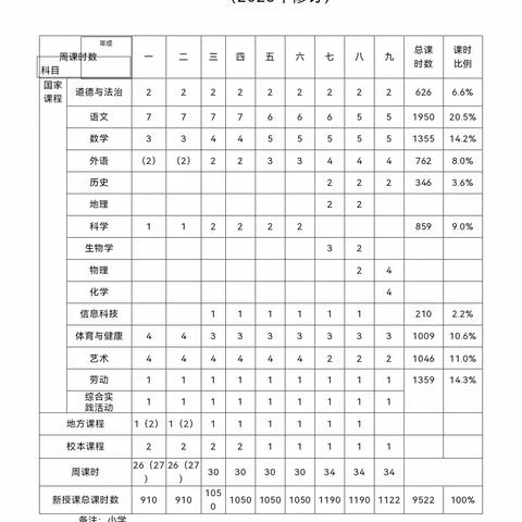 水师营中心小学一年级秋季课程开设和语数教学进度安排