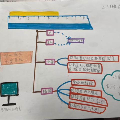 长度单位优秀数学小报