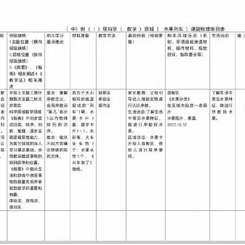 人和街道中心幼儿园中二班——《水果列车》