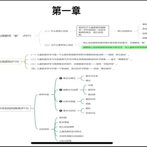 数学核心经验梳理
