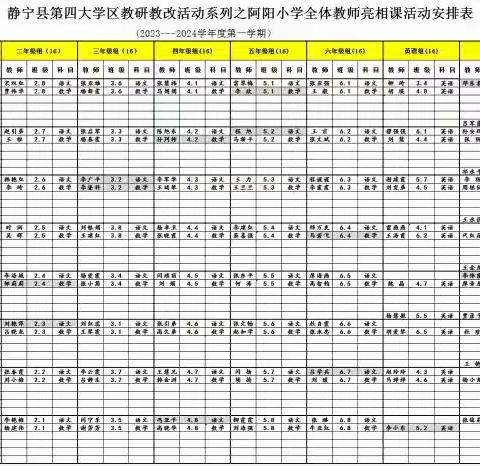 亮相研讨  携手成长 ---阿阳小学六年级数学组亮相课活动