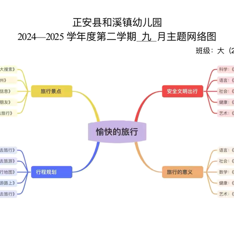 和溪镇幼儿园大二班九月小结