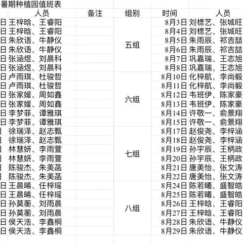 【全环境立德树人】劳动实践伴成长 快乐暑假我最棒—文昌小学2019级4班种植园劳动纪实