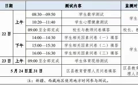 茅塘镇中心小学关于国家义务教育质量监测—致家长的一封信