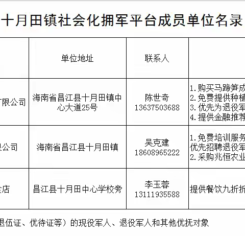 昌江县十月田镇首批社会化拥军平台成员单位授牌