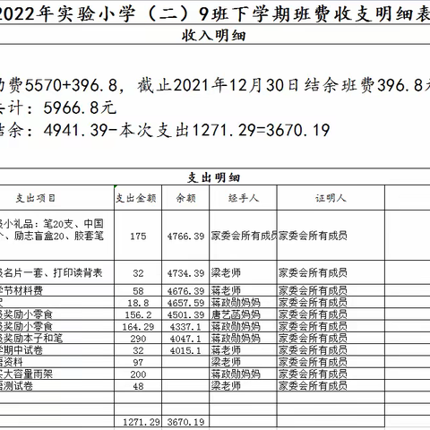 各位家长朋友们大家好！    现将2022年下学期班费开支情况公布一下