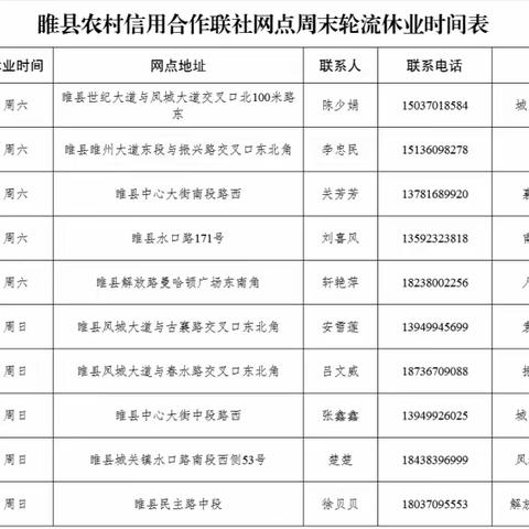 睢县农村信用合作联社 关于网点营业时间调整的通知