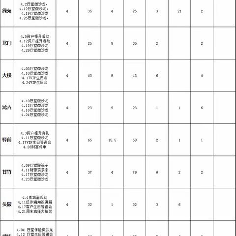 广昌4月活动