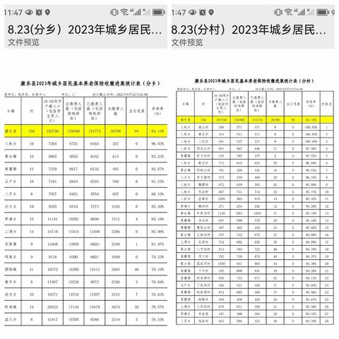 奋进新征程 建功新时代||康乐县每日工作剪影之1477(2023. 8.23）