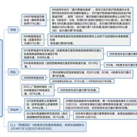 深入辖区 优化服务 郑州路产管理大队积极开展高速公路差异化收费优惠政策宣传活动