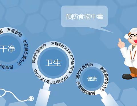 西关小学——开展预防食物中毒应急演练，筑牢食品安全防线
