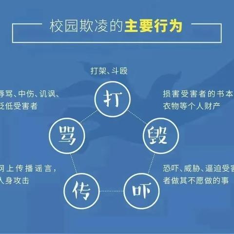 防校园欺凌 为成长护航 ——预防校园欺凌（家长篇）