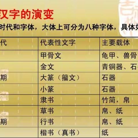 戟门小学“传承中华优秀传统文化 书写最美汉字”活动纪实