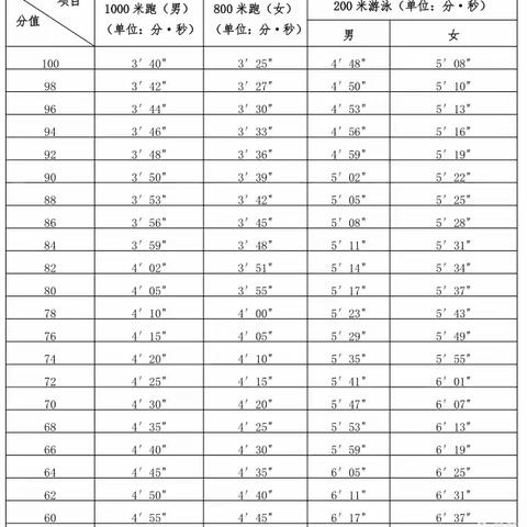 上杭县第三中学备战中考体育运动篇      【2024年龙岩市体育中考项目动作示意】