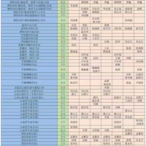 南阳市中心医院门诊坐诊医师排班(1月12日-1月18日）