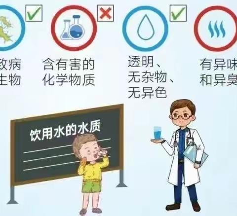 【健康课堂】安全饮水，健康成长 ｜骊山蓝月亮幼儿园饮用水安全健康教育宣传