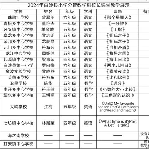 聚焦“教学评”一体化、赋能新生态课堂 2024年白沙县小学语文、数学、英语·新课标、新理念小学教学副校长教学展示课简讯