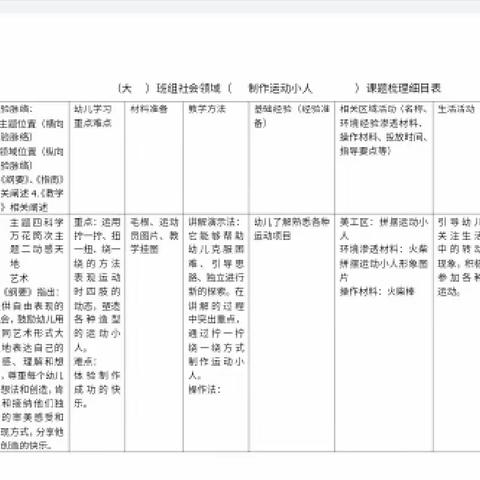 人和街道中心幼儿园大四班社会领域《制作运动小人》