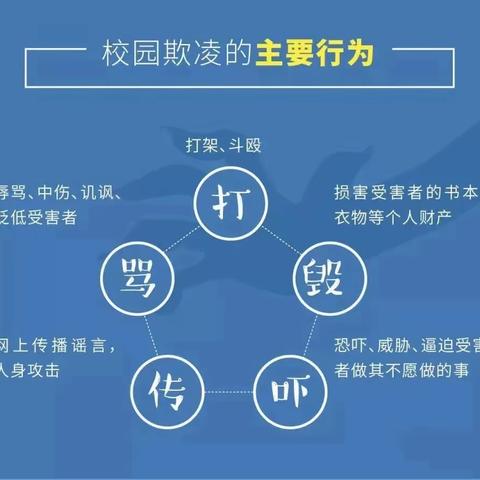 预防校园欺凌家长告知书