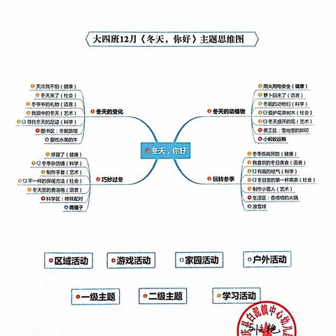 大四班12月主题教育活动《冬天，你好》