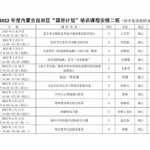 乘风破浪潮头立，扬帆起航正当时——国培计划（2022）内蒙古自治区中小学幼儿园教师培训