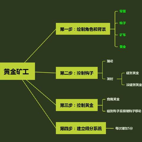 岳阳楼寄宿制实验学校少儿编程（初级班）作品展示